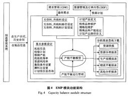 钢铁企业需求管理与综合销售计划系统的设计与实现——规划设计管理视角