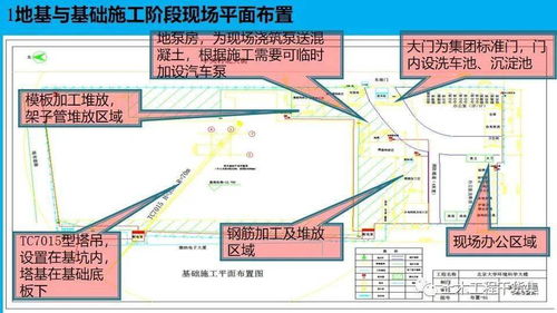 房建施工开工策划与创优策划内容及管理 规划设计与项目成功的基石