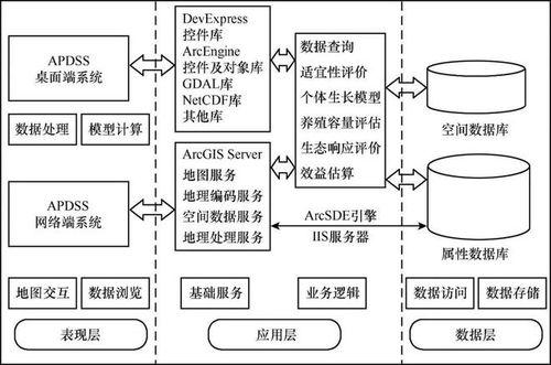 《海水养殖空间管理》与《规划设计管理》 引领现代海洋牧场建设的双引擎