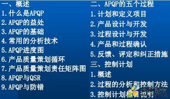 产品质量先期策划与控制计划（APQP） 全面规划与设计管理的战略蓝图